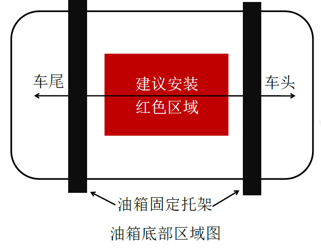 油耗監(jiān)控,油量監(jiān)測(cè)